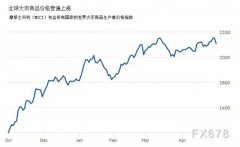 面对石材价格疯长，创世大发深化转型创新